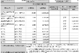 伊犁企业清欠服务